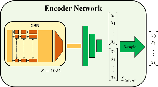 Figure 4 for Discriminative and Generative Models for Anatomical Shape Analysison Point Clouds with Deep Neural Networks