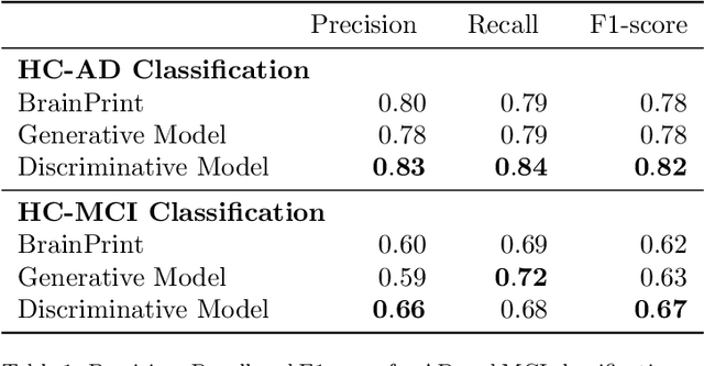 Figure 2 for Discriminative and Generative Models for Anatomical Shape Analysison Point Clouds with Deep Neural Networks