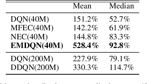 Figure 2 for Episodic Memory Deep Q-Networks