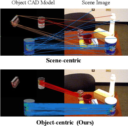 Figure 1 for Sim2Real Object-Centric Keypoint Detection and Description