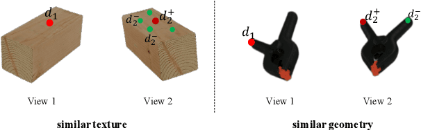 Figure 4 for Sim2Real Object-Centric Keypoint Detection and Description