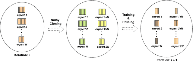 Figure 3 for Doubly Sparse: Sparse Mixture of Sparse Experts for Efficient Softmax Inference