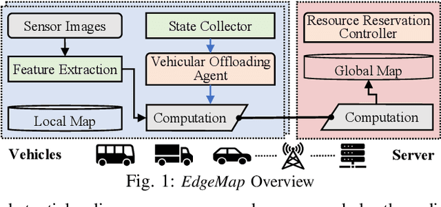 Figure 1 for EdgeMap: CrowdSourcing High Definition Map in Automotive Edge Computing