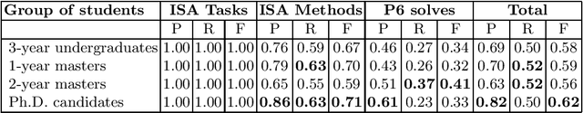 Figure 2 for $OntoMath^{PRO}$ Ontology: A Linked Data Hub for Mathematics