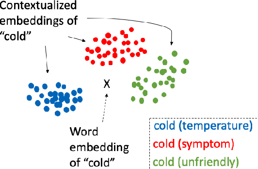 Figure 1 for Enhancing Clinical Concept Extraction with Contextual Embedding