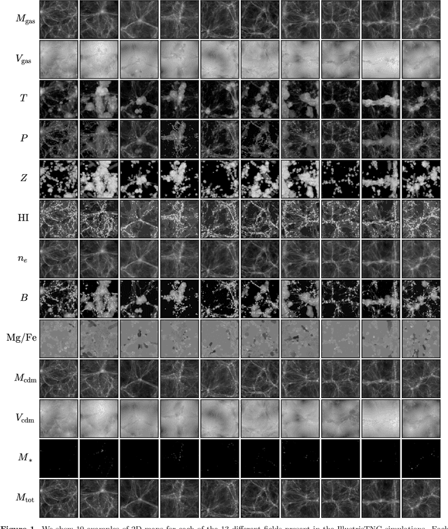 Figure 2 for The CAMELS Multifield Dataset: Learning the Universe's Fundamental Parameters with Artificial Intelligence