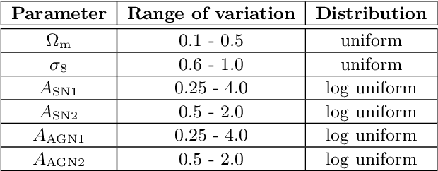 Figure 3 for The CAMELS Multifield Dataset: Learning the Universe's Fundamental Parameters with Artificial Intelligence