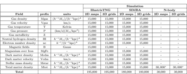 Figure 1 for The CAMELS Multifield Dataset: Learning the Universe's Fundamental Parameters with Artificial Intelligence