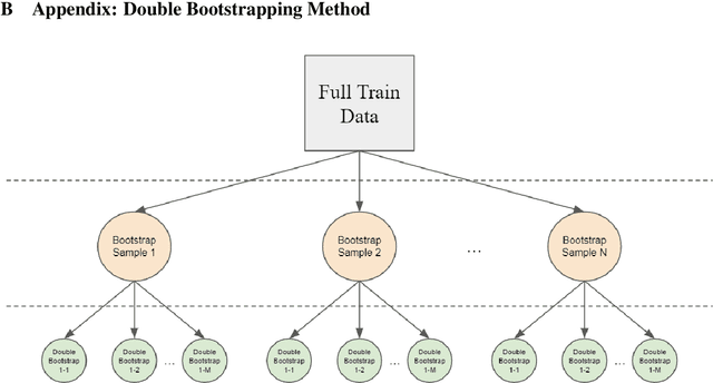 Figure 3 for Analyzing Bagging Methods for Language Models
