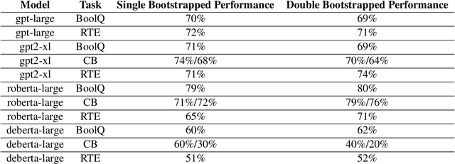 Figure 4 for Analyzing Bagging Methods for Language Models