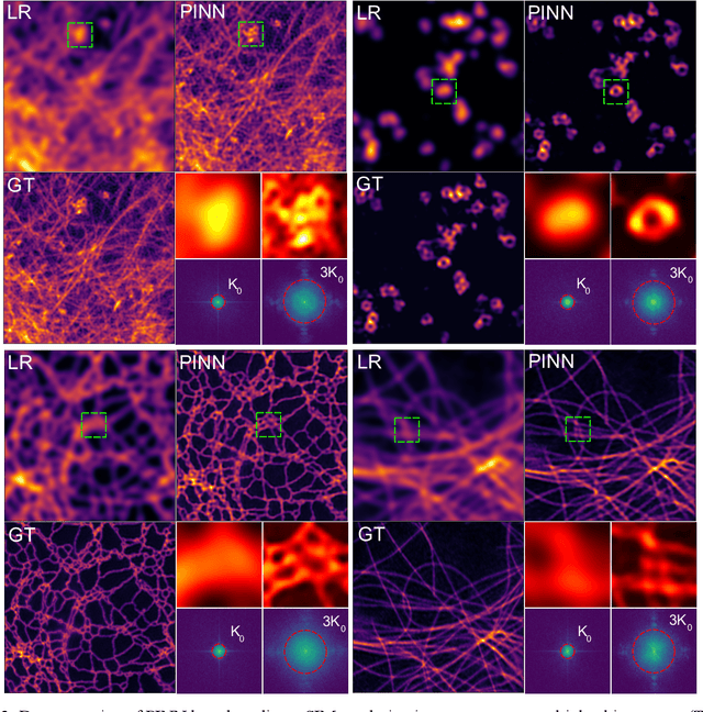 Figure 3 for Untrained, physics-informed neural networks for structured illumination microscopy