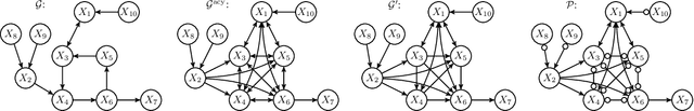 Figure 2 for Constraint-Based Causal Discovery In The Presence Of Cycles