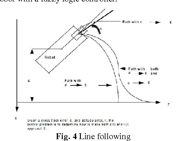 Figure 1 for Fuzzy Logic of Speed and Steering Control System for Three Dimensional Line Following of an Autonomous Vehicle