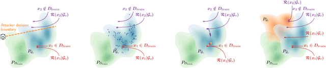 Figure 4 for GAN-Leaks: A Taxonomy of Membership Inference Attacks against GANs