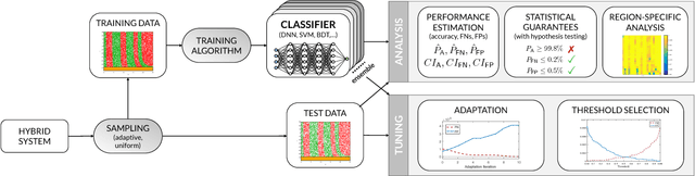 Figure 1 for How to Learn a Model Checker