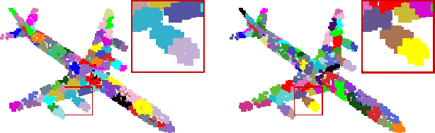 Figure 3 for Label-Efficient Point Cloud Semantic Segmentation: An Active Learning Approach