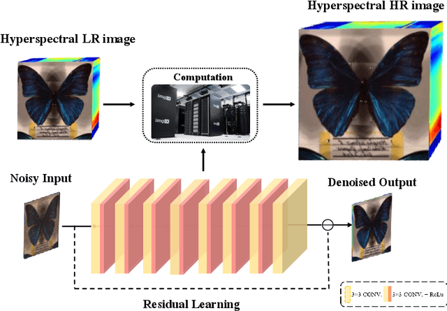 Figure 1 for Infusing Learned Priors into Model-Based Multispectral Imaging