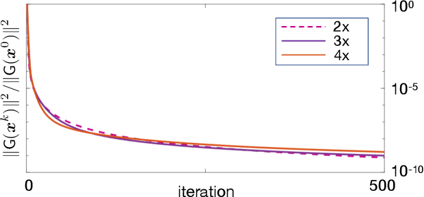 Figure 3 for Infusing Learned Priors into Model-Based Multispectral Imaging