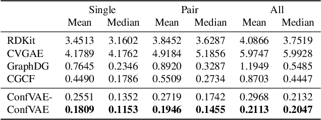 Figure 4 for An End-to-End Framework for Molecular Conformation Generation via Bilevel Programming