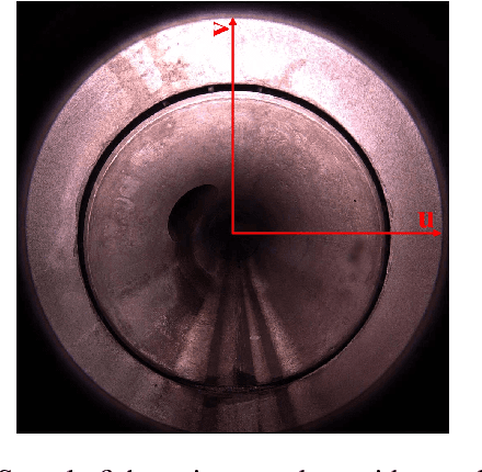 Figure 1 for Automatic Analysis of Sewer Pipes Based on Unrolled Monocular Fisheye Images