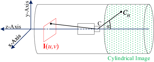 Figure 3 for Automatic Analysis of Sewer Pipes Based on Unrolled Monocular Fisheye Images