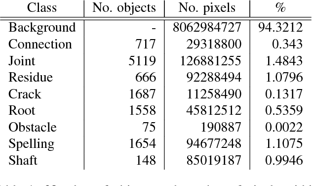 Figure 2 for Automatic Analysis of Sewer Pipes Based on Unrolled Monocular Fisheye Images