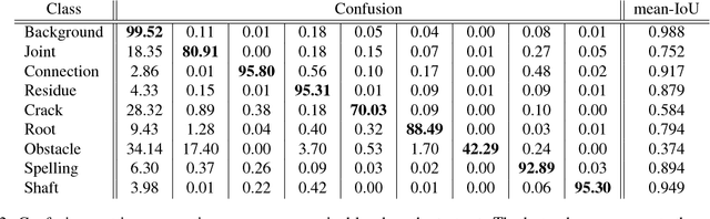 Figure 4 for Automatic Analysis of Sewer Pipes Based on Unrolled Monocular Fisheye Images