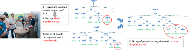 Figure 3 for VQA-E: Explaining, Elaborating, and Enhancing Your Answers for Visual Questions