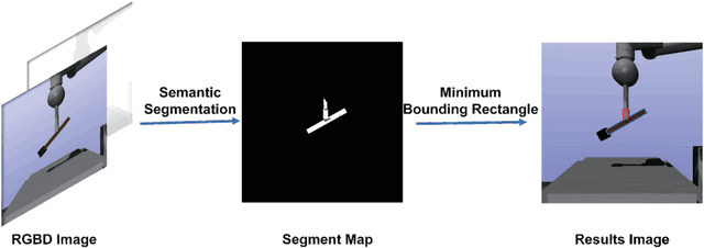 Figure 2 for Center-of-Mass-based Robust Grasp Pose Adaptation Using RGBD Camera and Force/Torque Sensing