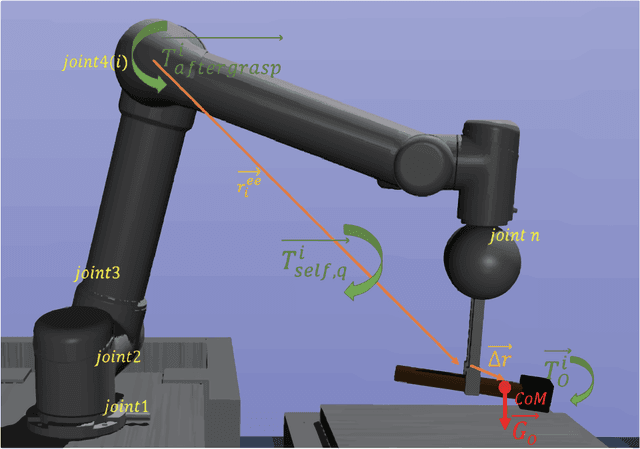 Figure 3 for Center-of-Mass-based Robust Grasp Pose Adaptation Using RGBD Camera and Force/Torque Sensing