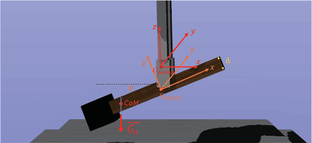 Figure 4 for Center-of-Mass-based Robust Grasp Pose Adaptation Using RGBD Camera and Force/Torque Sensing
