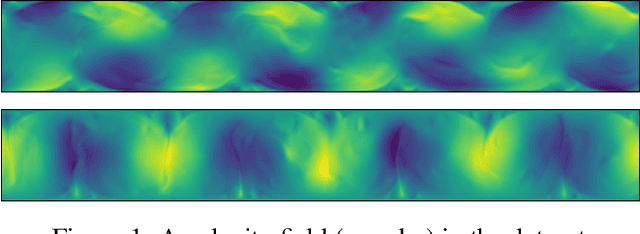Figure 1 for Towards Physics-informed Deep Learning for Turbulent Flow Prediction
