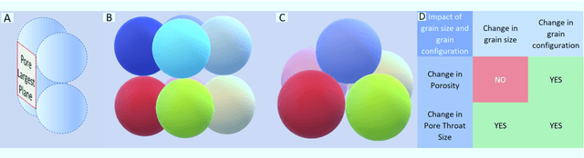 Figure 4 for Morphology Decoder: A Machine Learning Guided 3D Vision Quantifying Heterogenous Rock Permeability for Planetary Surveillance and Robotic Functions