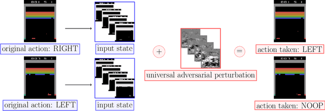 Figure 1 for Real-time Attacks Against Deep Reinforcement Learning Policies