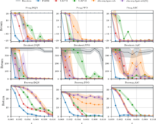 Figure 3 for Real-time Attacks Against Deep Reinforcement Learning Policies