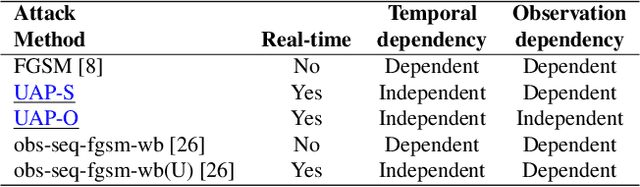 Figure 4 for Real-time Attacks Against Deep Reinforcement Learning Policies