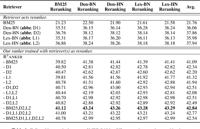 Figure 2 for Towards Robust Ranker for Text Retrieval