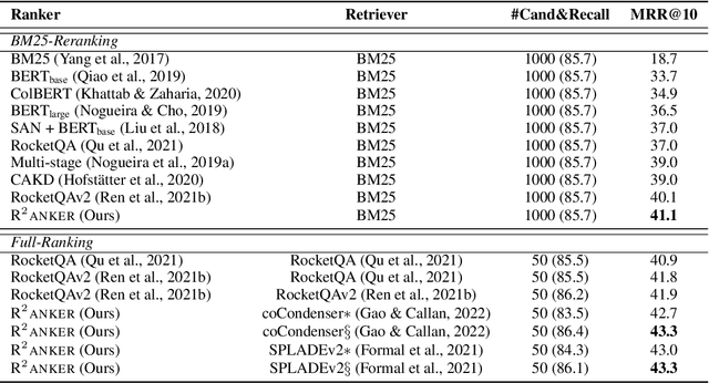 Figure 3 for Towards Robust Ranker for Text Retrieval