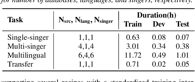 Figure 1 for Muskits: an End-to-End Music Processing Toolkit for Singing Voice Synthesis