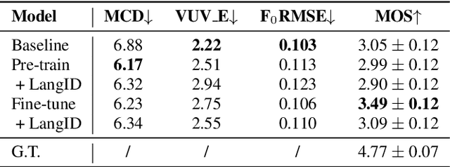 Figure 3 for Muskits: an End-to-End Music Processing Toolkit for Singing Voice Synthesis