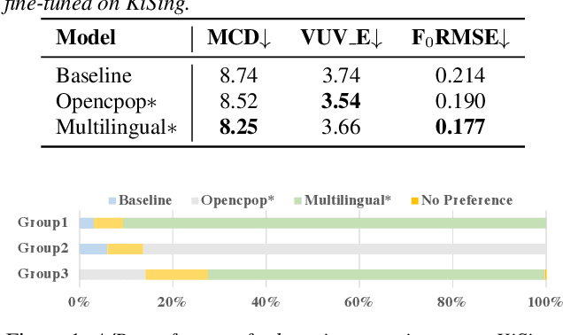 Figure 4 for Muskits: an End-to-End Music Processing Toolkit for Singing Voice Synthesis