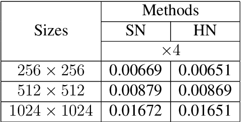 Figure 3 for Lightweight Image Super-Resolution with Enhanced CNN