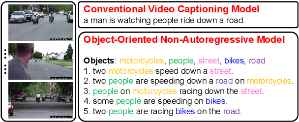 Figure 1 for O2NA: An Object-Oriented Non-Autoregressive Approach for Controllable Video Captioning
