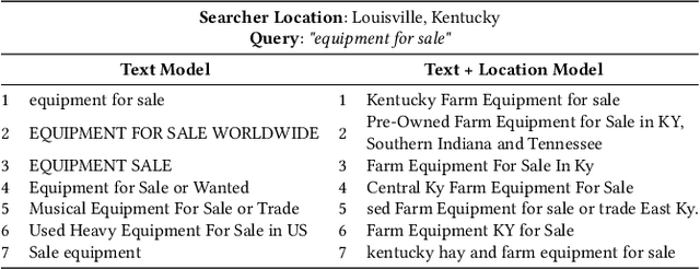 Figure 4 for Embedding-based Retrieval in Facebook Search