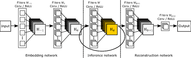 Figure 1 for Deeply-Recursive Convolutional Network for Image Super-Resolution