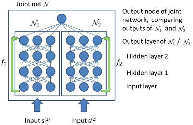 Figure 2 for Common Variable Learning and Invariant Representation Learning using Siamese Neural Networks