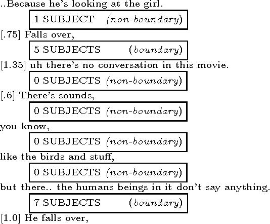 Figure 1 for Combining Multiple Knowledge Sources for Discourse Segmentation