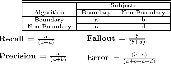 Figure 4 for Combining Multiple Knowledge Sources for Discourse Segmentation