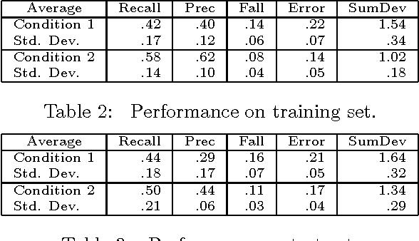 Figure 3 for Combining Multiple Knowledge Sources for Discourse Segmentation