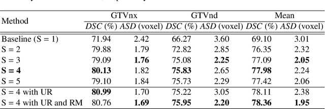 Figure 2 for Semi-supervised Segmentation via Uncertainty Rectified Pyramid Consistency and Its Application to Gross Target Volume of Nasopharyngeal Carcinoma